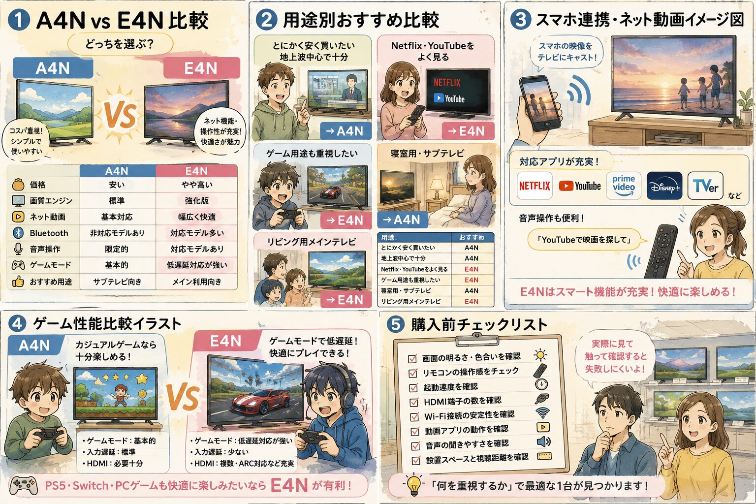 ハイセンスA4NとE4Nどちら買うべき？失敗しない選び方 | オレンジLIFE
